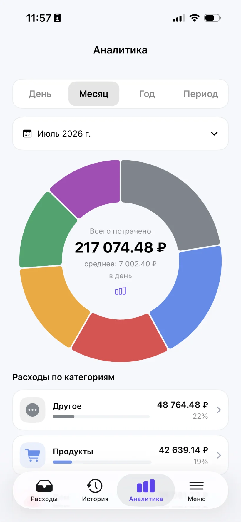 Аналитика в светлой теме